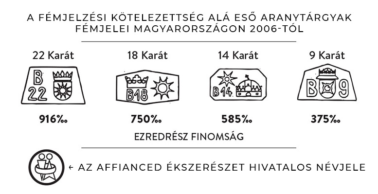 Arany fémjelek