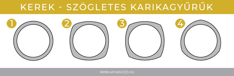 Kerek, szögletes karikagyűrűk